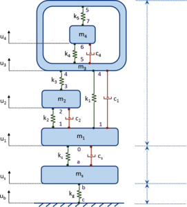 Lumped Model of a Human Body