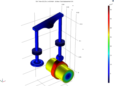 Modeling a Radial Cam Based Valve Opening Mechanism