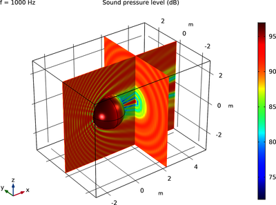 Spherical Scatterer: BEM Benchmark