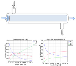 Optimal Cooling of a Tubular Reactor