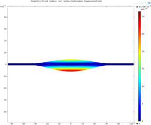 Thin-Film BAW Composite Resonator