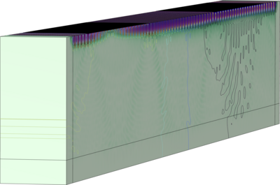 Frequency Response of a Typical Surface Acoustic Wave Delay Line