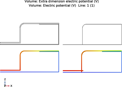 Solid Multilayer Shell Comparison