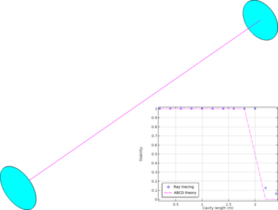 Two-Mirror Laser Cavity