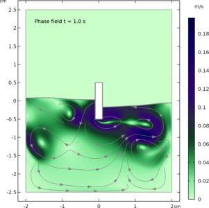 Free Surfaces with Level Set, Phase Field, and Moving Mesh: A Comparison