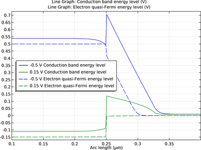 Heterojunction Tunneling