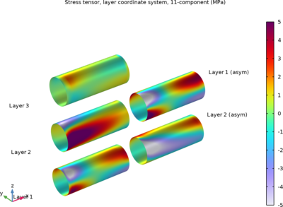 Micromechanics and Macromechanics of a Composite Cylinder