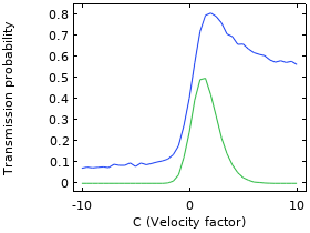 Quasi-2D Turbomolecular Pump