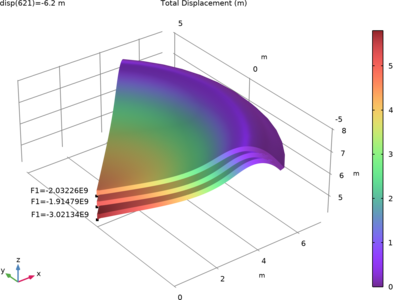 Spherical Cap with Central Point Load