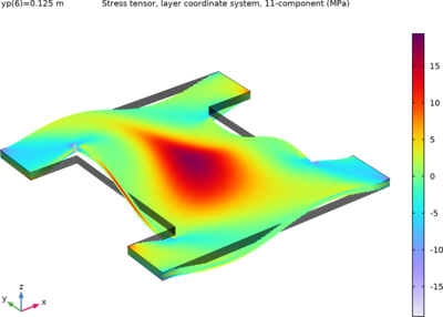 Thermal Expansion of a Laminated Composite Shell