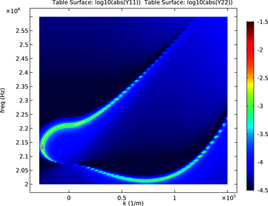 Dispersion Diagram of a Thin-Film BAW Structure