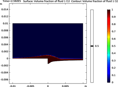 Under-Deposit Corrosion