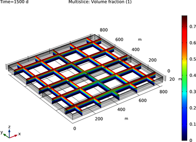 Reservoir with Horizontal Wells