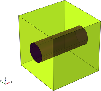 Micromechanical Model of a Fiber Composite