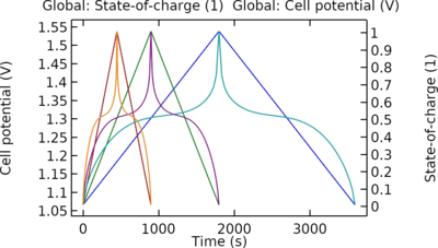 An Equivalent Circuit Model for a Nickel&#8211;Metal Hydride Battery