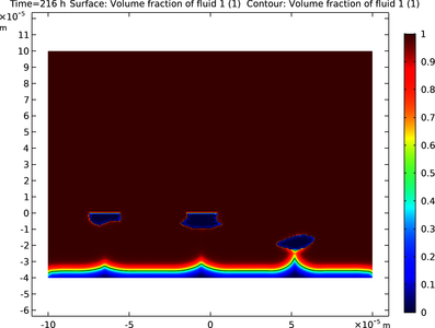 Localized Corrosion Using the Level Set Method