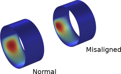 Effect of Bearing Misalignment on Rotor Vibration