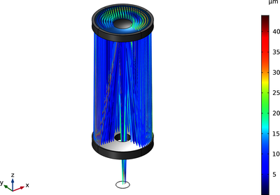 Gregory&#8211;Maksutov Telescope