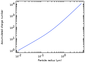 Electrostatic Precipitator