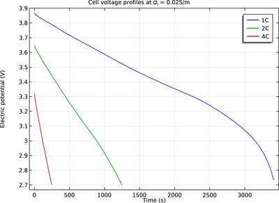 Lithium-Ion Battery with Single-Ion Conducting Solid Electrolyte