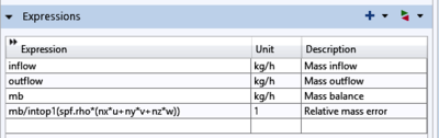 Calculating Mass and Energy Balances