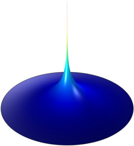 Implementing a Point Source