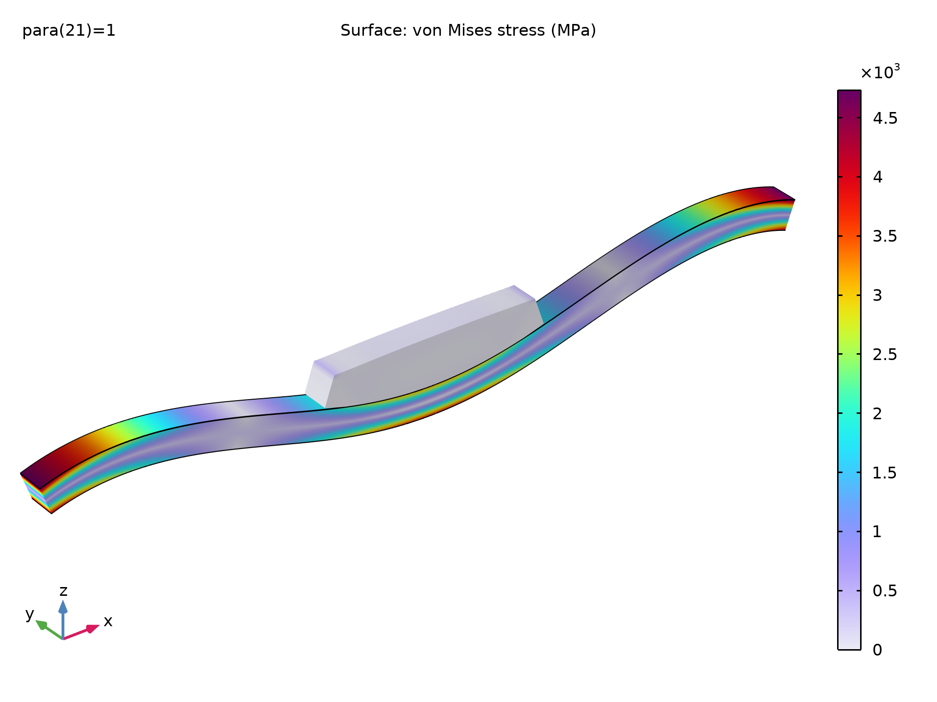 Block Pressing on Arch