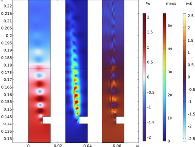 Whistling Potential of an In-Duct Orifice in the Presence of Flow