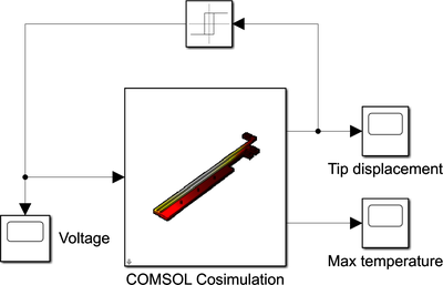 On/Off Control of a Thermal Actuator