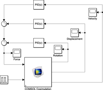 Control of an Inverted Pendulum