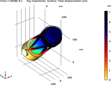 Newtonian Telescope Structural Analysis