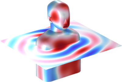 Head and Torso Simulator Acoustics