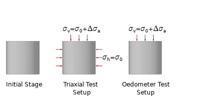 Triaxial and Oedometer Test with Modified Cam-Clay Material Model