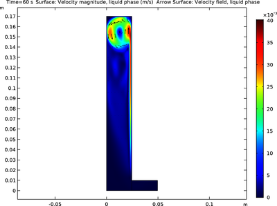 Two-Phase Flow Modeling of Copper Electrowinning Using Bubbly Flow