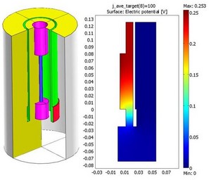 Rotating Cylinder Hull Cell