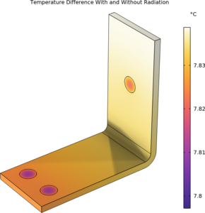 Busbar with Surface-to-Surface Radiation