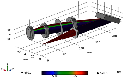 Cross Grating &#201;chelle Spectrograph