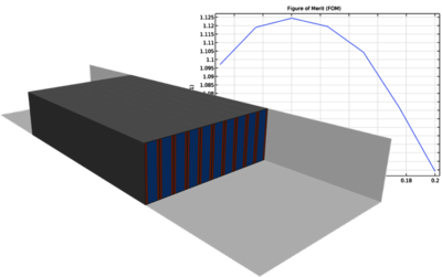 Optimization of a Porous Microchannel Heat Sink