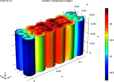 Thermal Distribution in a Pack of Cylindrical Batteries