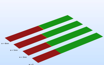 Mixed-Mode Delamination of a Composite Laminate
