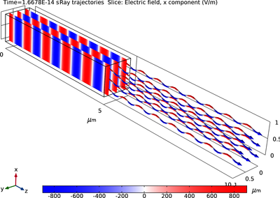 Ray Release Based on a Plane Electromagnetic Wave