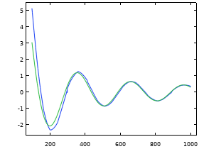 Ray Release from a Dipole Antenna Source (3D)
