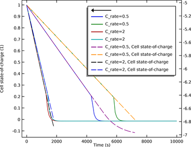 Battery Overdischarge Protection Using Shunt Resistances