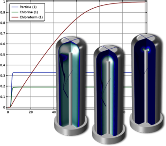 Ceramic Water Filter with Activated Carbon Core