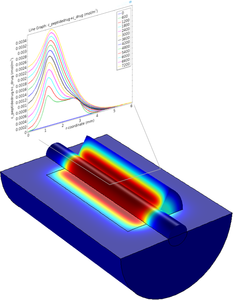 Drug Release from a Biomaterial Matrix