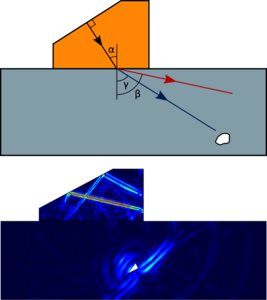 Angle Beam Nondestructive Testing