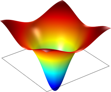 Band-Gap Analysis of a Photonic Crystal
