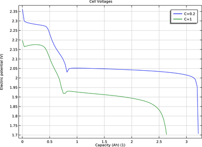 Lithium-Sulfur Battery
