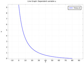 The Black&#8211;Scholes Equation