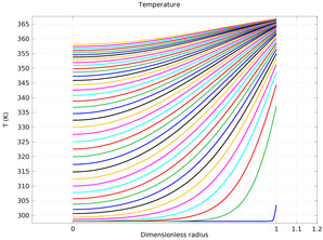 Spherically Symmetric Transport